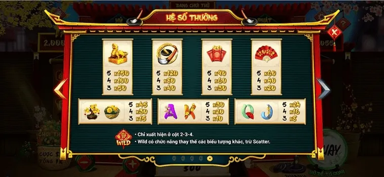 Cách Chơi Nổ Hũ Ông Đồ Tại 77Win Hiệu Quả Cho Người Mới